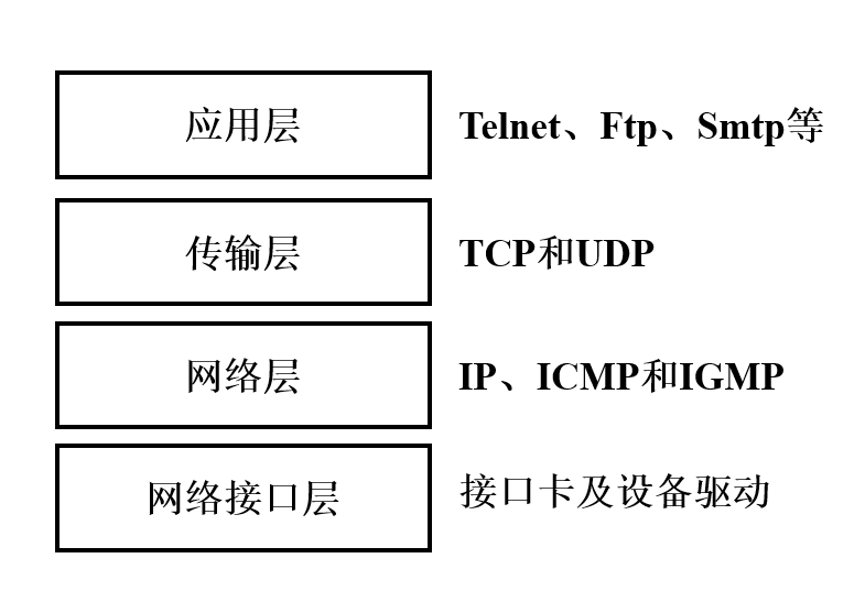 tcp_ip