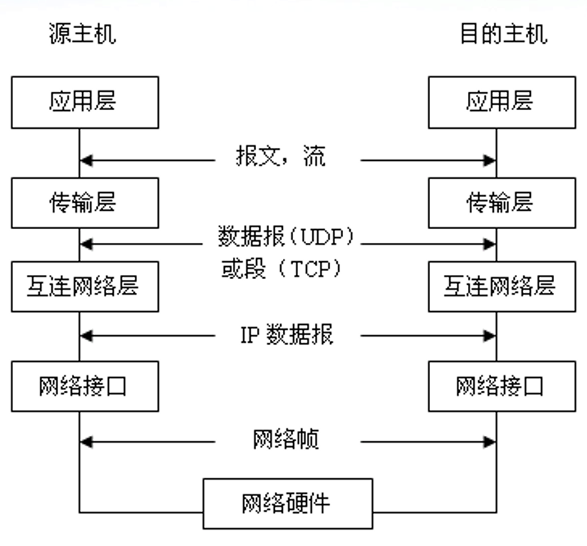 tcp_ip