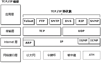 tcp_ip